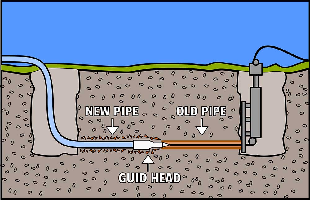 pipe bursting equipment